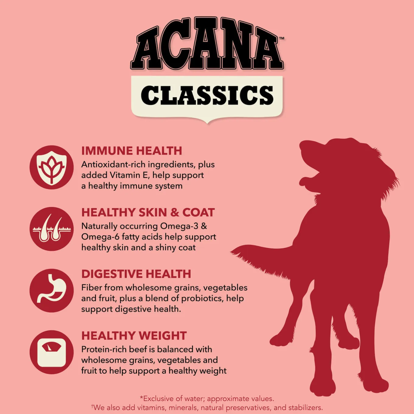 Acana Classics Grain Inclusive Dry Dog Food