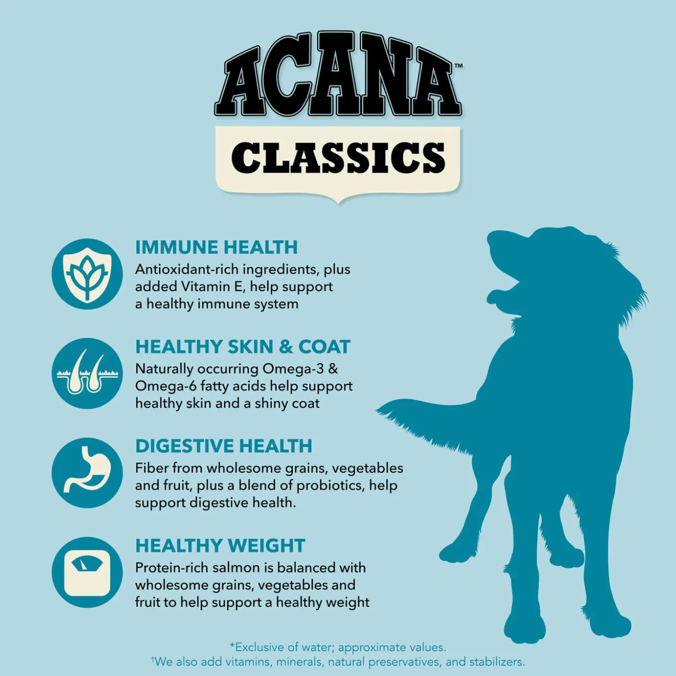 Acana Classics Grain Inclusive Dry Dog Food