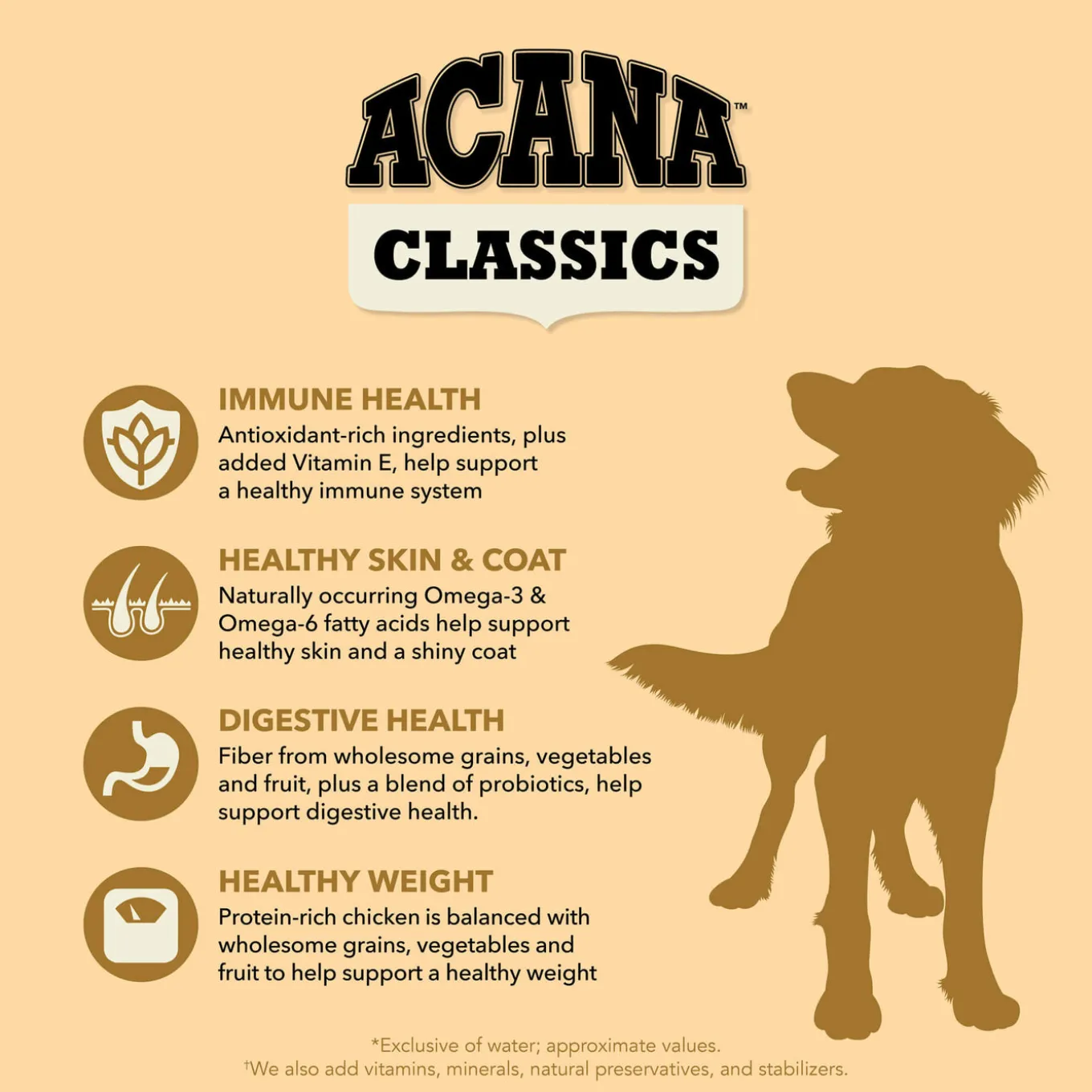 Acana Classics Grain Inclusive Dry Dog Food