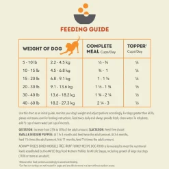 Acana Freeze Dried Dog Food