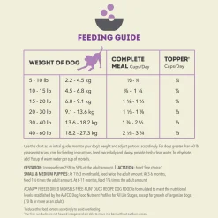 Acana Freeze Dried Dog Food