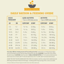 Acana Wholesome Grains Dry Food for Dogs