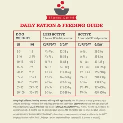 Acana Wholesome Grains Dry Food for Dogs