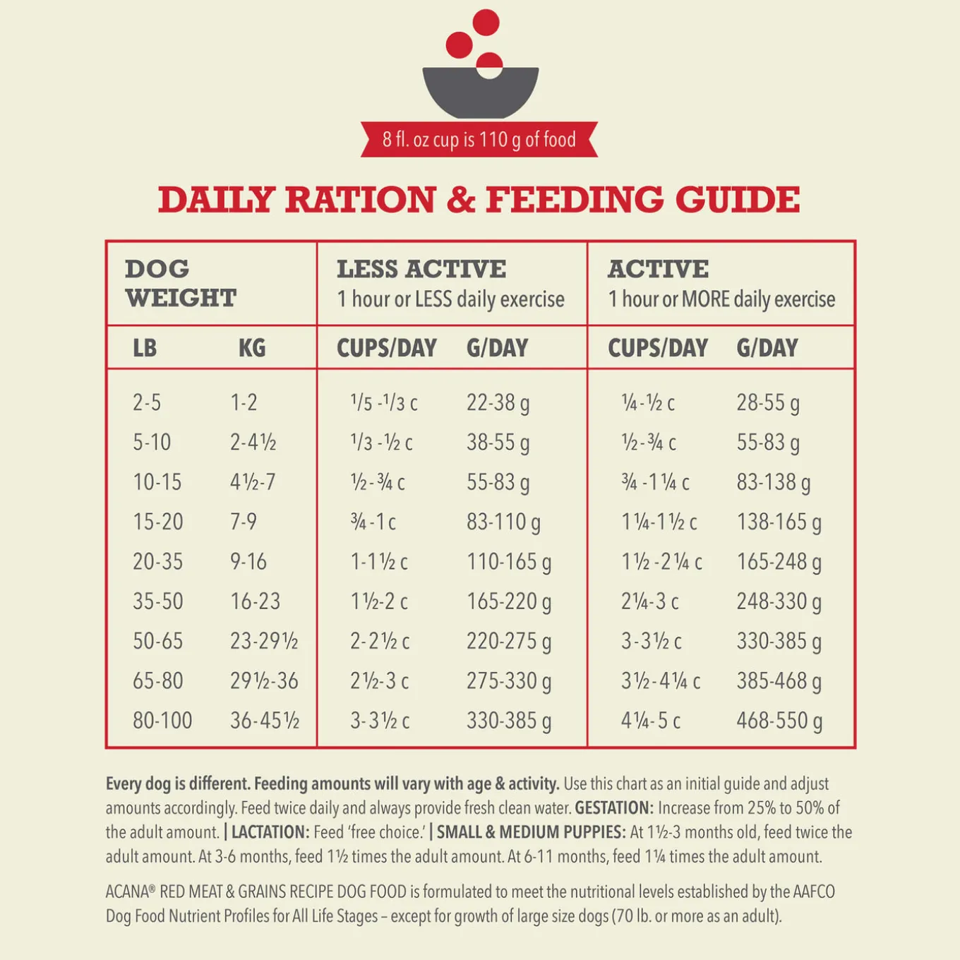 Acana Wholesome Grains Dry Food for Dogs