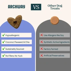 Archway Skin & Coat Health Functional Dog Treats