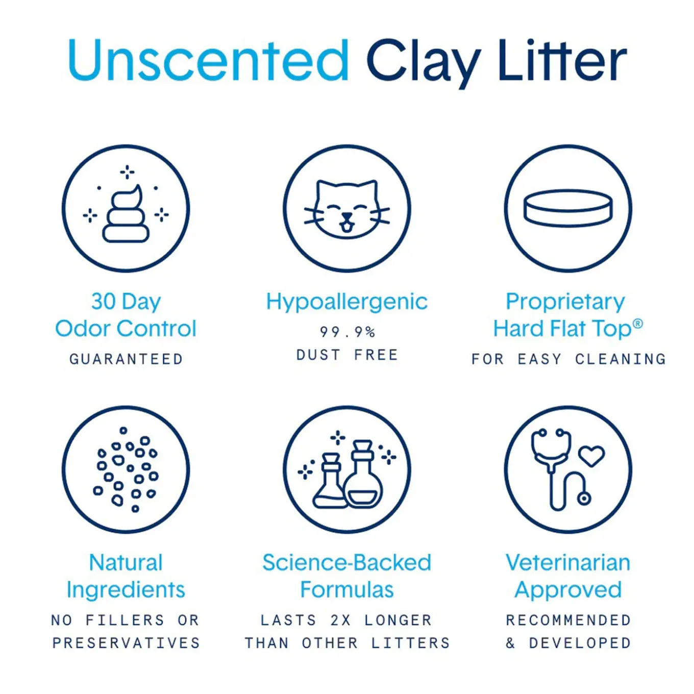 Boxiecat Cat Unscented Premium Clumping Clay Litter
