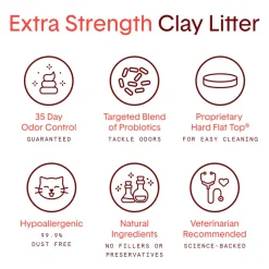 Boxiecat Cat Unscented Premium Clumping Clay Litter