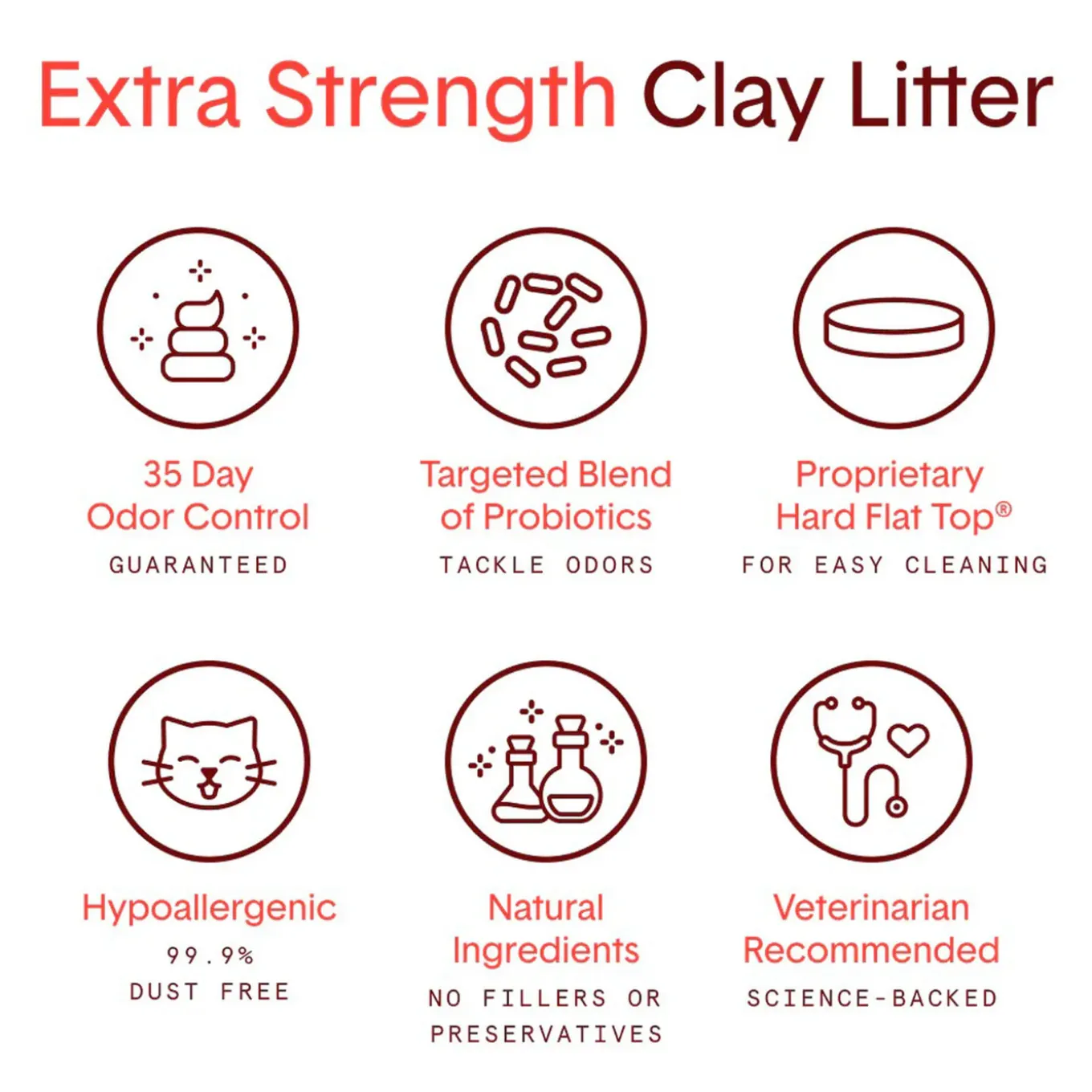 Boxiecat Cat Unscented Premium Clumping Clay Litter