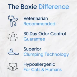 Boxiecat Cat Unscented Premium Clumping Clay Litter