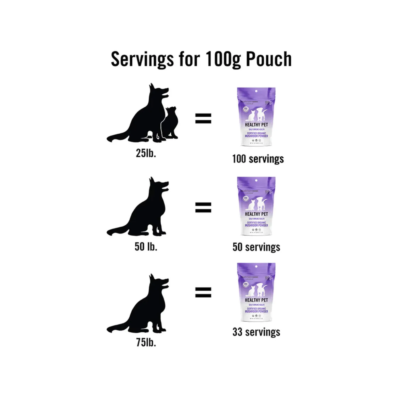 Canine Matrix Healthy Pet Organic Mushroom Immune Supplement for Dogs