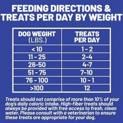 Dave's Pet Food Digestive Friendly Dog Treats