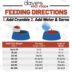 Dave's Pet Food Restricted Phosphorous Kidney Support Dry Dog Food