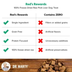 Dr. Marty Freeze-Dried Raw Dog Treats