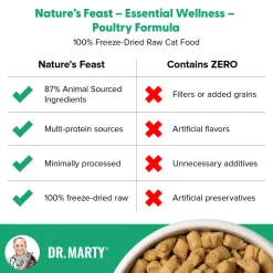 Dr. Marty Nature's Feast Essential Wellness Freeze Dried Cat Food