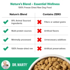 Dr. Marty Nature’s Blend Essential Wellness Freeze Dried Dog Food