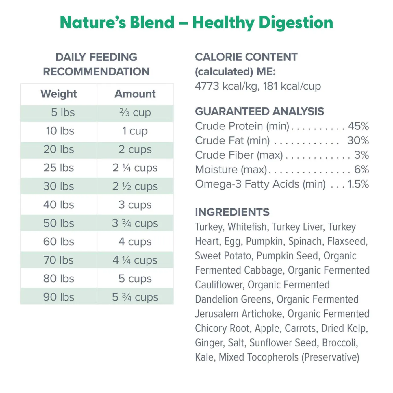Dr. Marty Nature's Blend Healthy Digestion Freeze Dried Dog Food