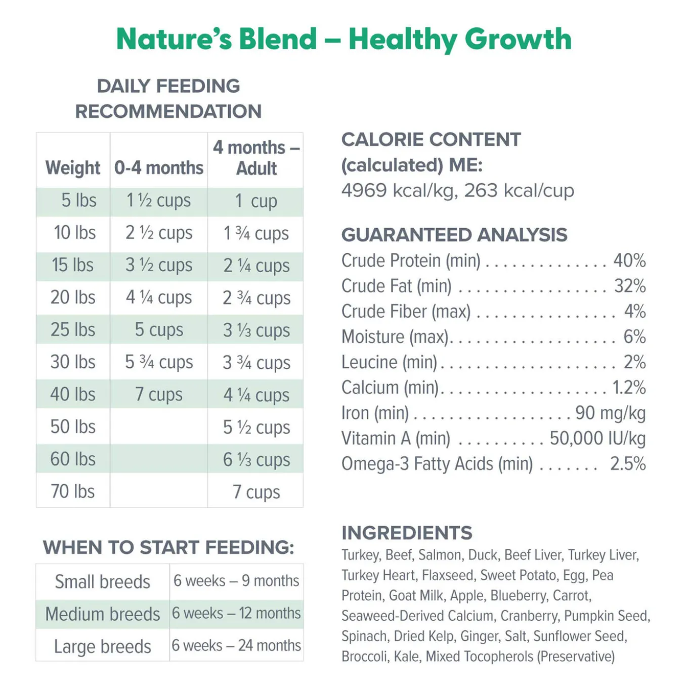 Dr. Marty Nature’s Blend Healthy Growth Freeze Dried Dog Food