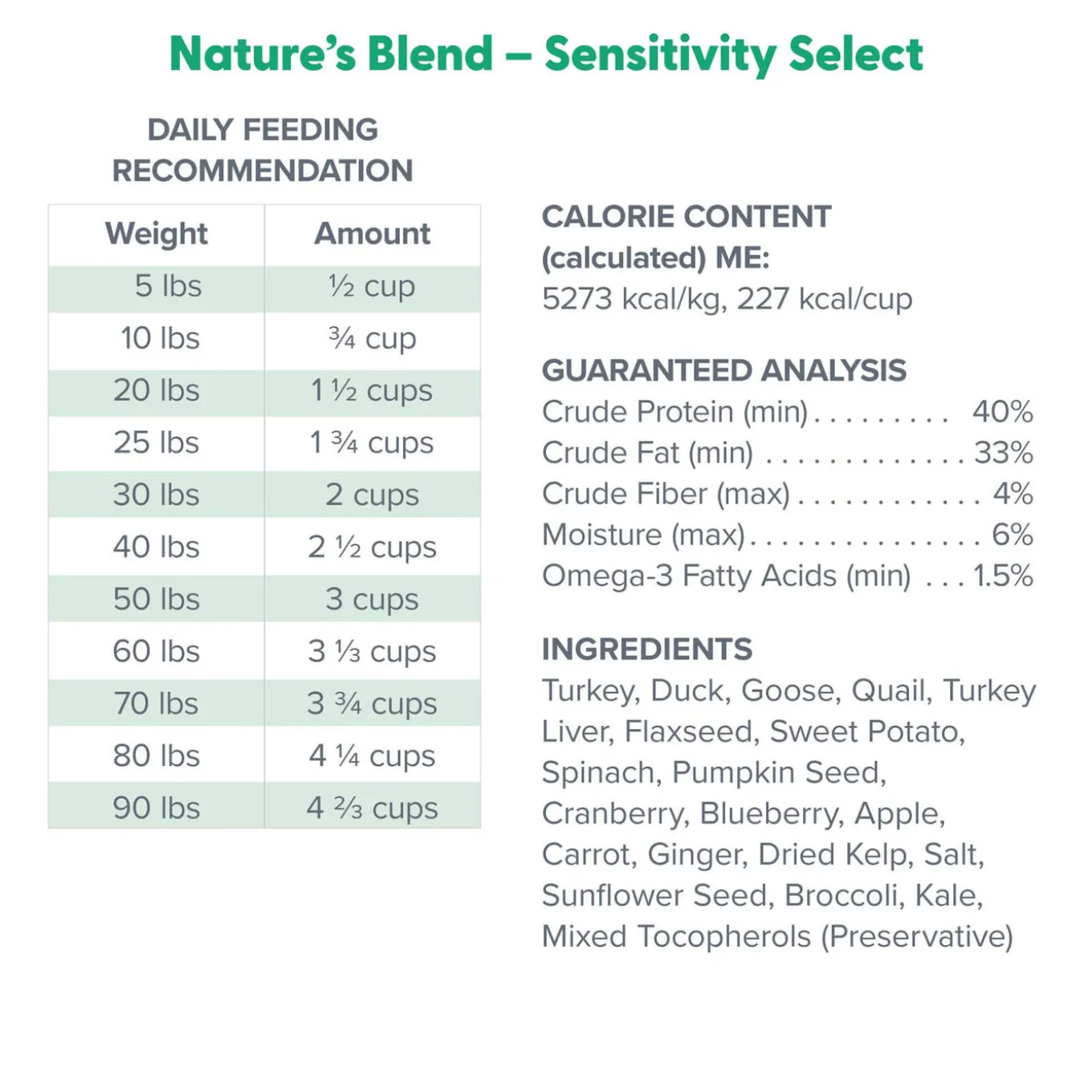 Dr. Marty Nature’s Blend Sensitivity Select Freeze Dried Dog Food