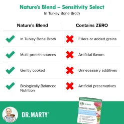 Dr. Marty Nature's Blend Wet Dog Food in Turkey Bone Broth