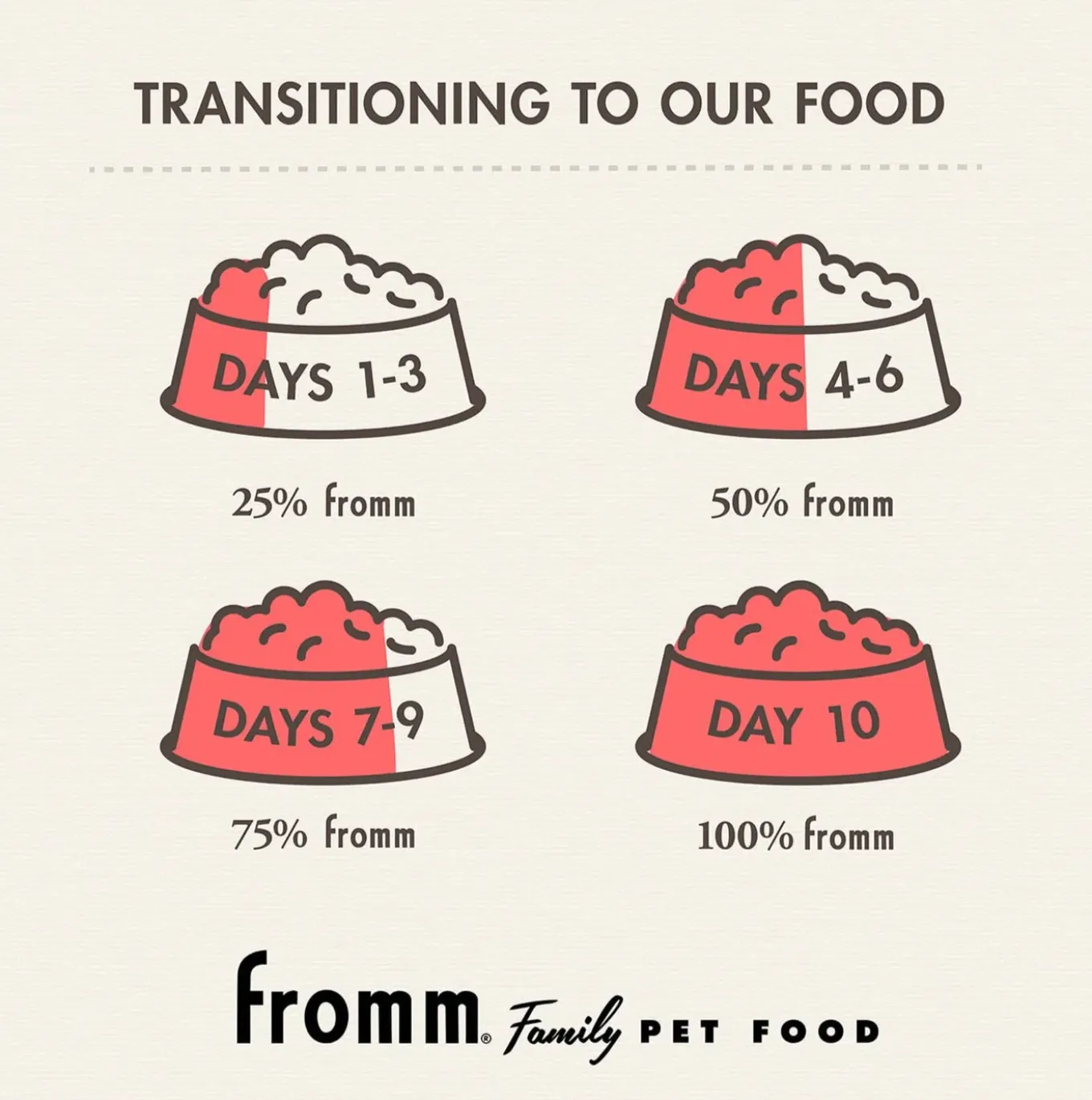 Fromm Indoor Cat Gold Dry Cat Food