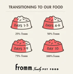 Fromm Kitten Gold Dry Cat Food