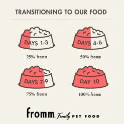 Fromm Classic Adult Formula Dry Dog Food