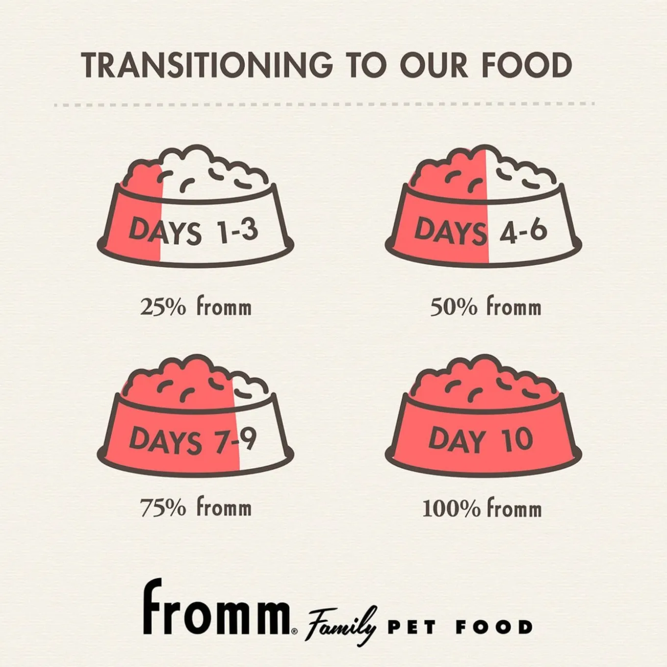 Fromm Classic Mature Formula Dry Dog Food
