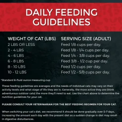 Fussie Cat Market Fresh Grain Free Dry Cat Food