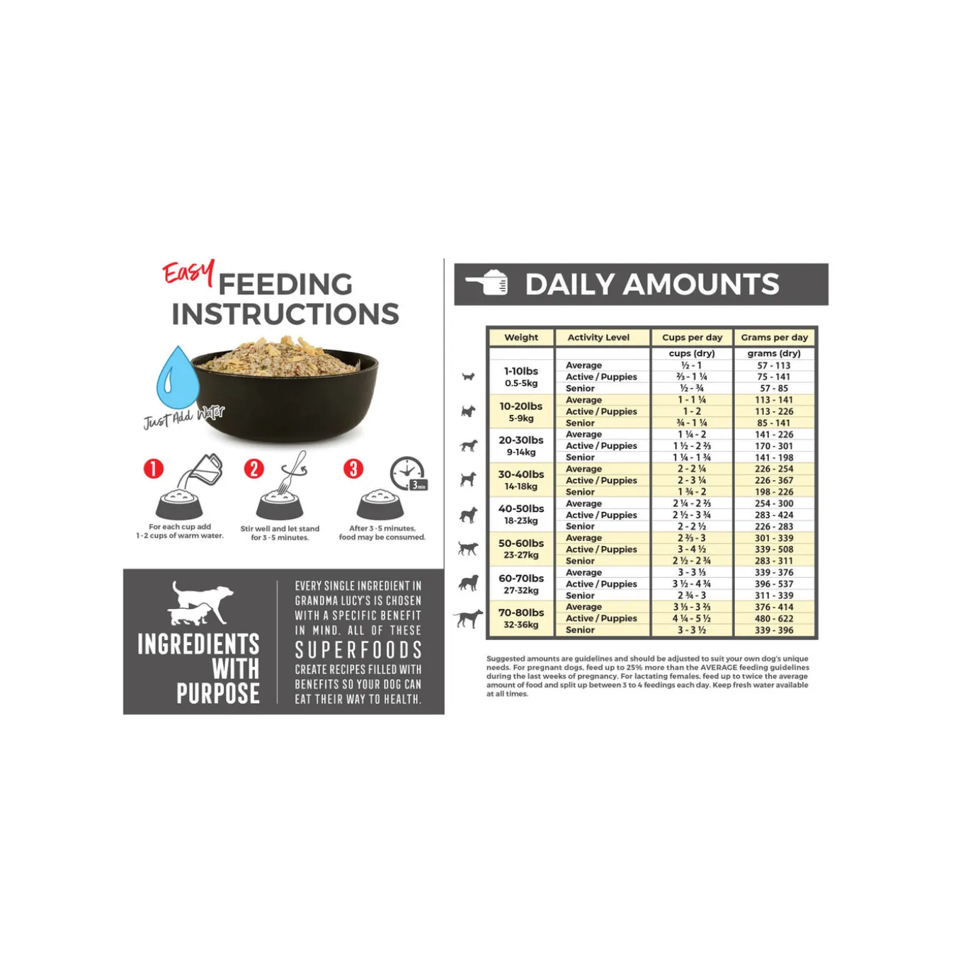 Grandma Lucy's Grain Free Freeze Dried Dog Food