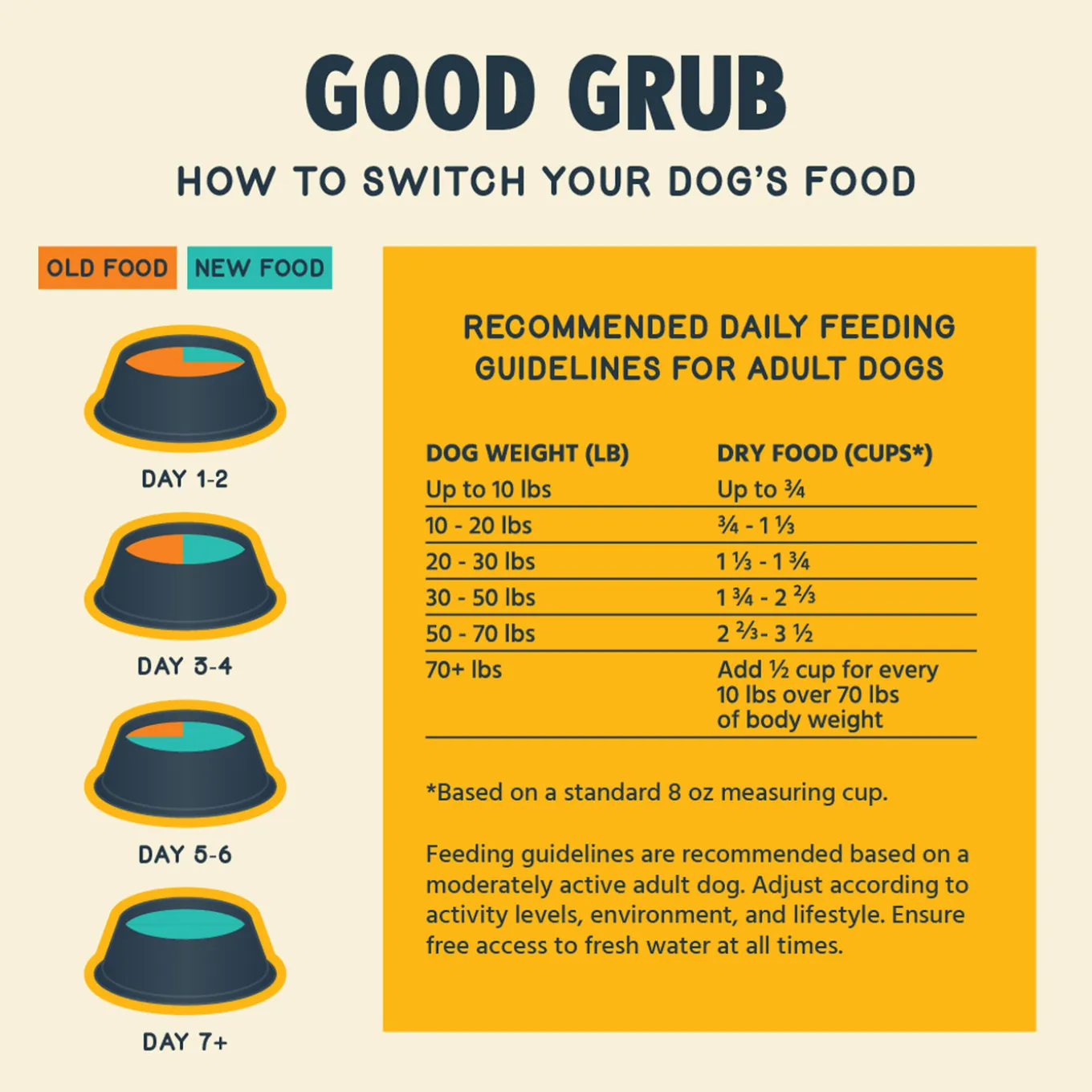 Jiminy's Good Grub Sustainably Sourced Dog Food