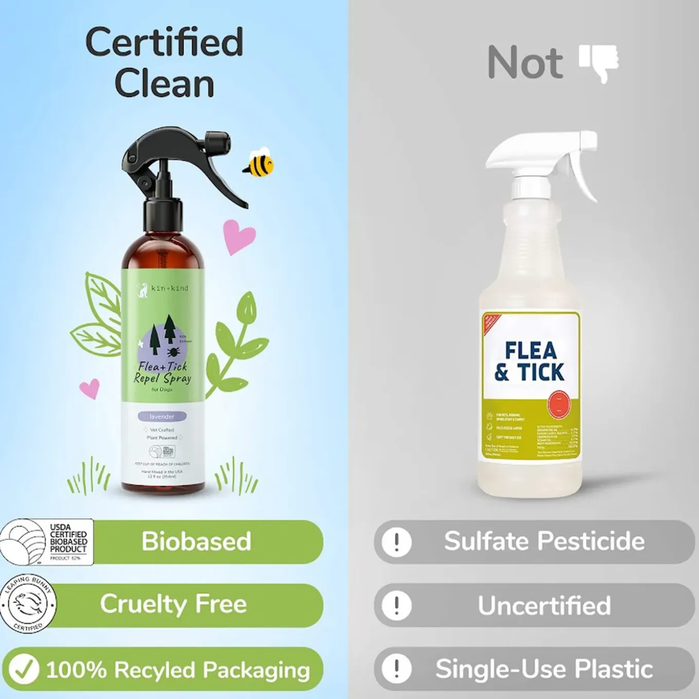 Kin + Kind Flea & Tick Protect Spray for Dogs