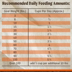Merrick Grain-Free Dry Dog Food