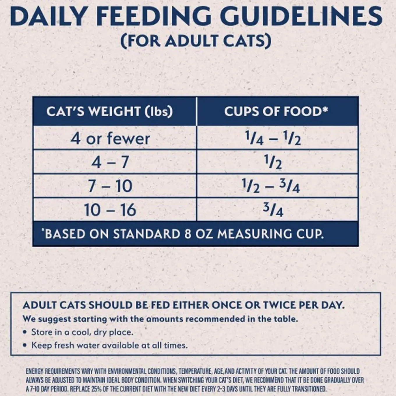 Natural Balance Limited Ingredient Dry Cat Food