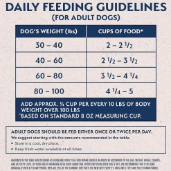 Natural Balance Limited Ingredient Dry Dog Food