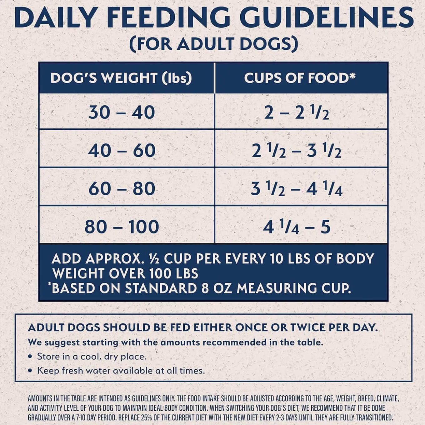 Natural Balance Limited Ingredient Dry Dog Food