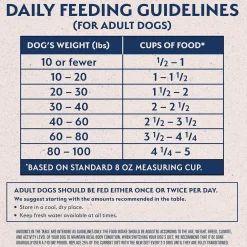 Natural Balance Limited Ingredient Dry Dog Food