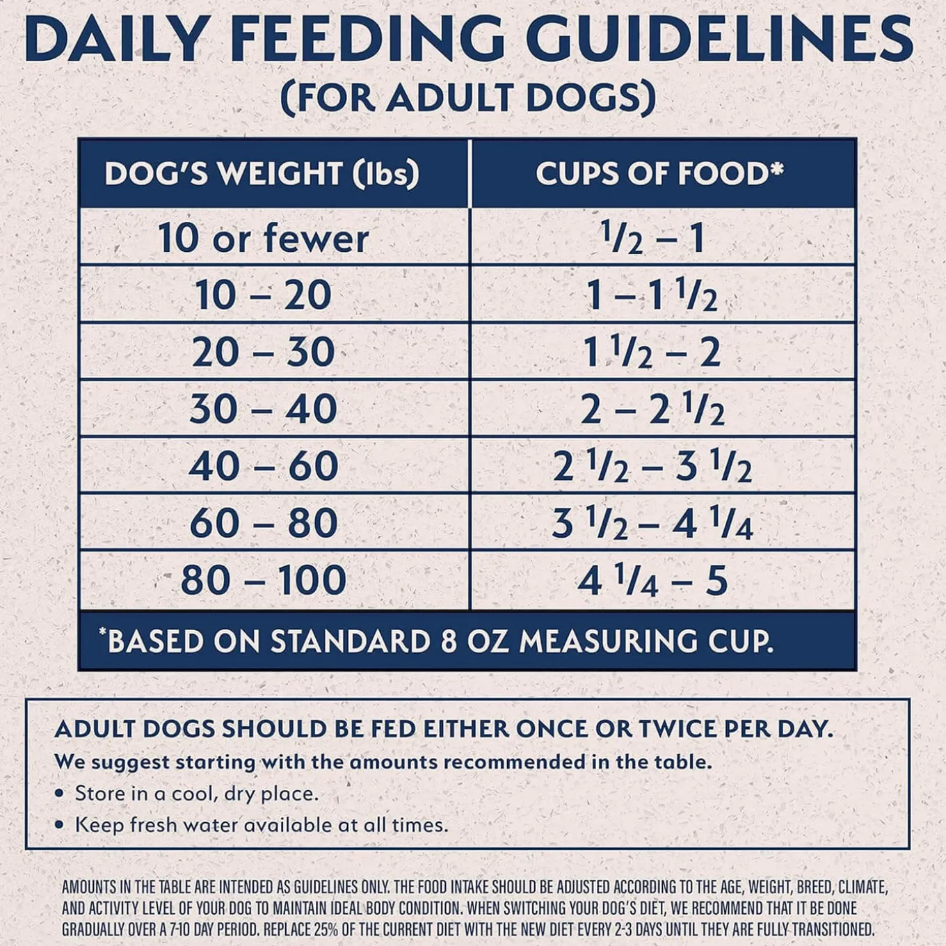 Natural Balance Limited Ingredient Dry Dog Food