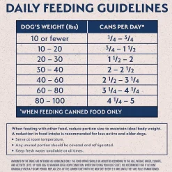 Natural Balance Limited Ingredient Canned Dog Food
