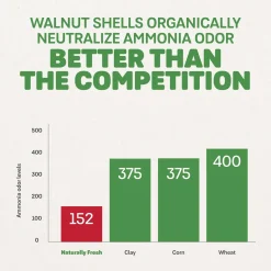 Naturally Fresh Quick Clumping Walnut Shell Multi-Cat Litter