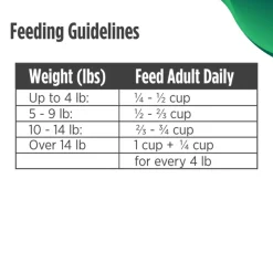 Nulo Freestyle Grain-Free Senior Pollock & Duck Dry Cat Food