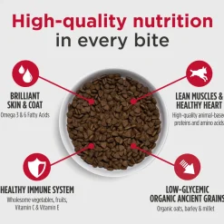 Nulo Challenger High-Meat Adult & Puppy Dry Dog Food
