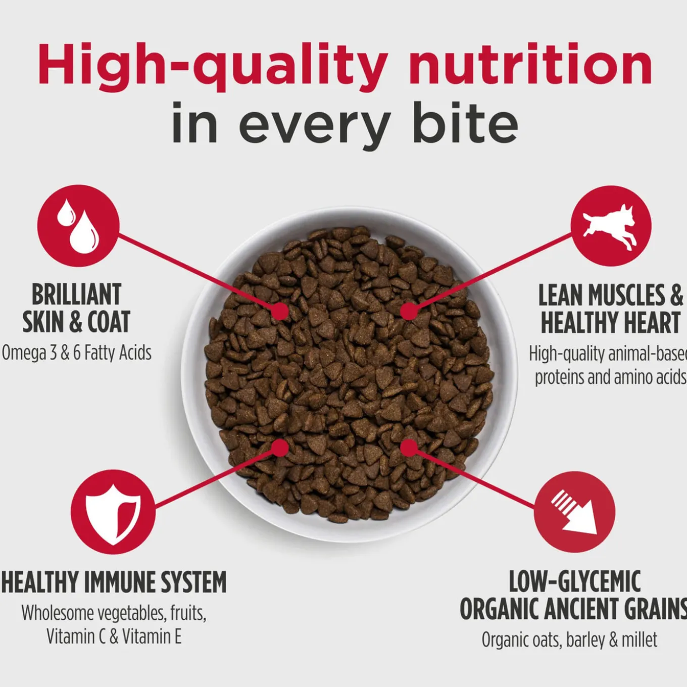 Nulo Challenger High-Meat Adult & Puppy Dry Dog Food