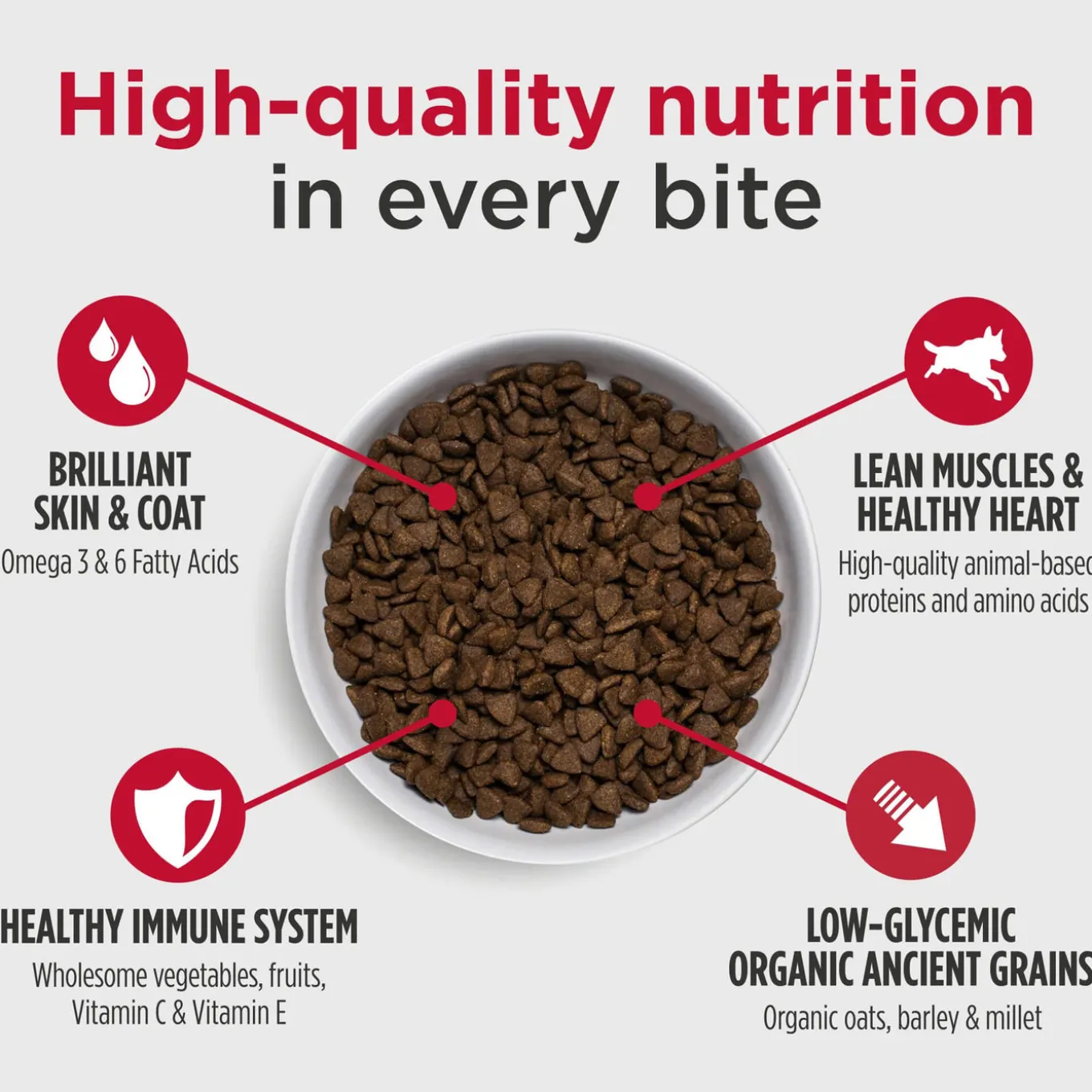 Nulo Challenger High-Meat Adult & Puppy Dry Dog Food