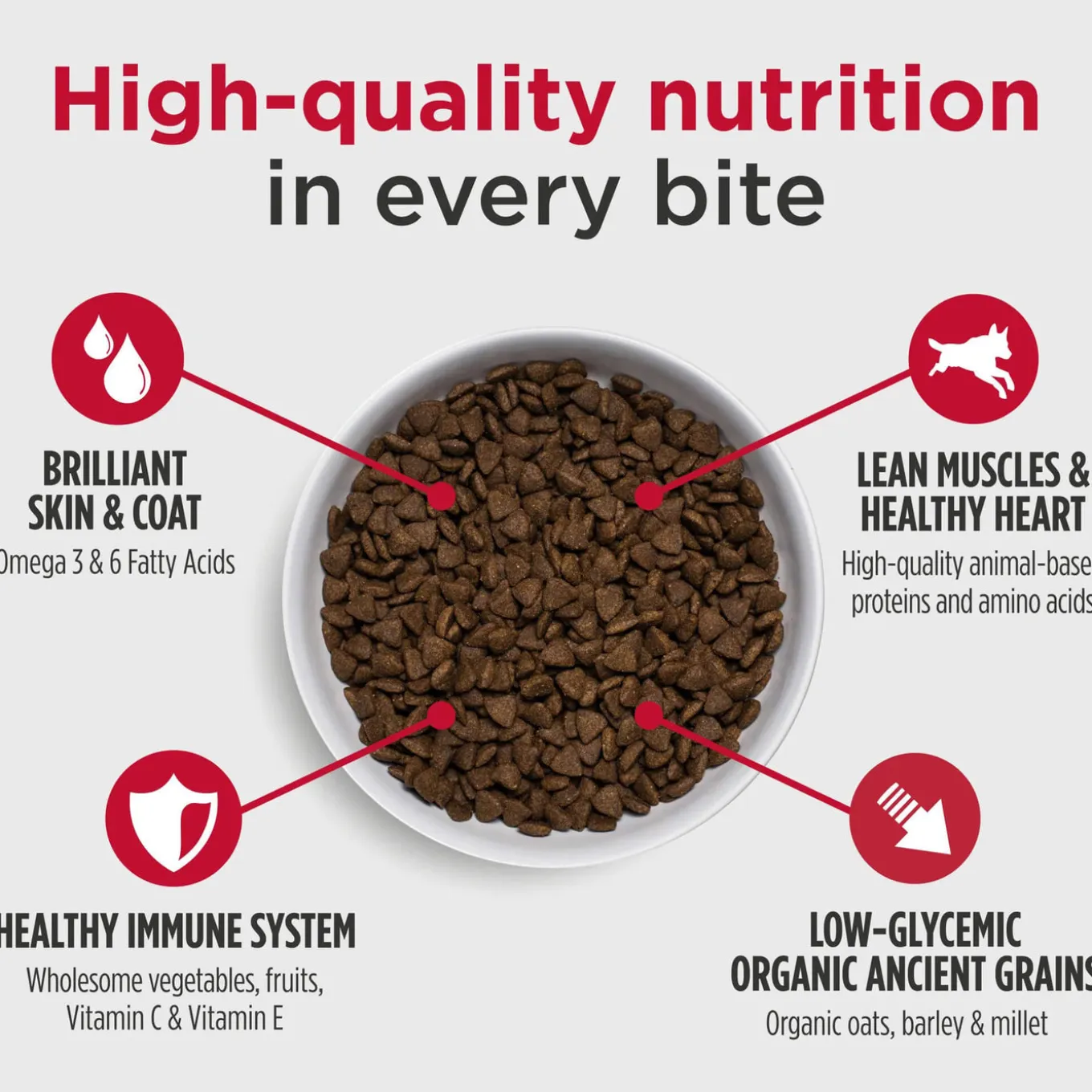 Nulo Challenger High-Meat Adult & Puppy Dry Dog Food