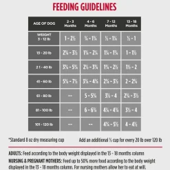 Nulo Freestyle Grain-Free Dry Puppy Food