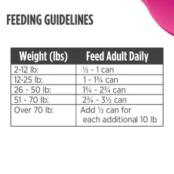 Nulo Freestyle Grain-Free Puppy Wet Dog Food 13 oz (Case of 12)