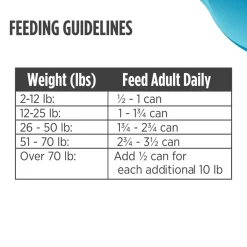 Nulo Freestyle Grain Free Wet Dog Food 13 oz ( Case of 12)