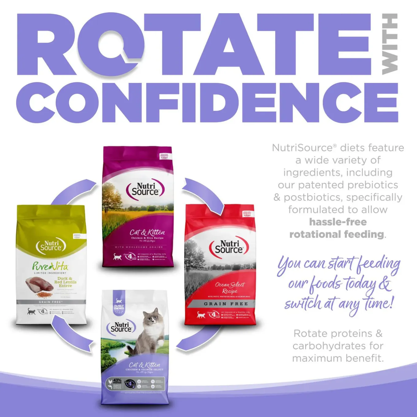 Nutrisource Grain Free Dry Cat Food