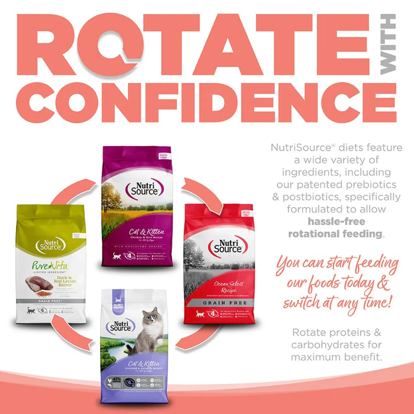 Nutrisource Grain Free Dry Cat Food