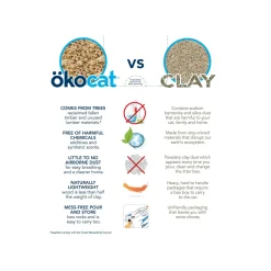 OKOcat Natural Wood Clumping Cat Litter